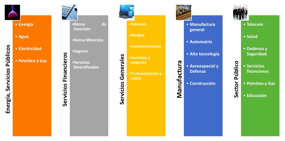 sectores2